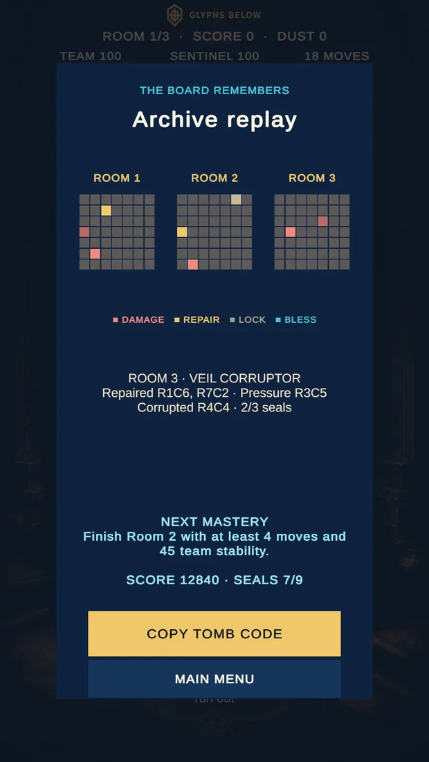 The Archive Replay screen headed The board remembers, showing all three room grids side by side with damage, repair, lock and bless coordinates colour-coded and keyed, a summary of the repairs and corruption in room three, a next-mastery goal, a score and seal count, and a Copy tomb code button.