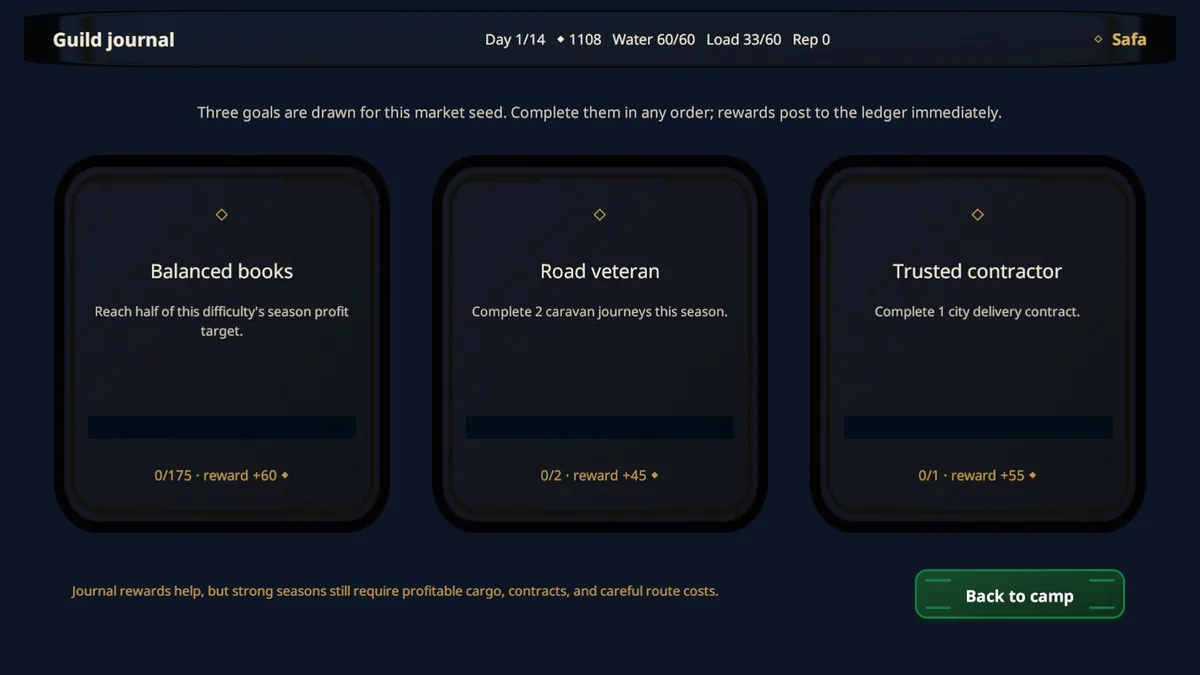 Warespan Guild Journal showing profit, journey, and contract goals.