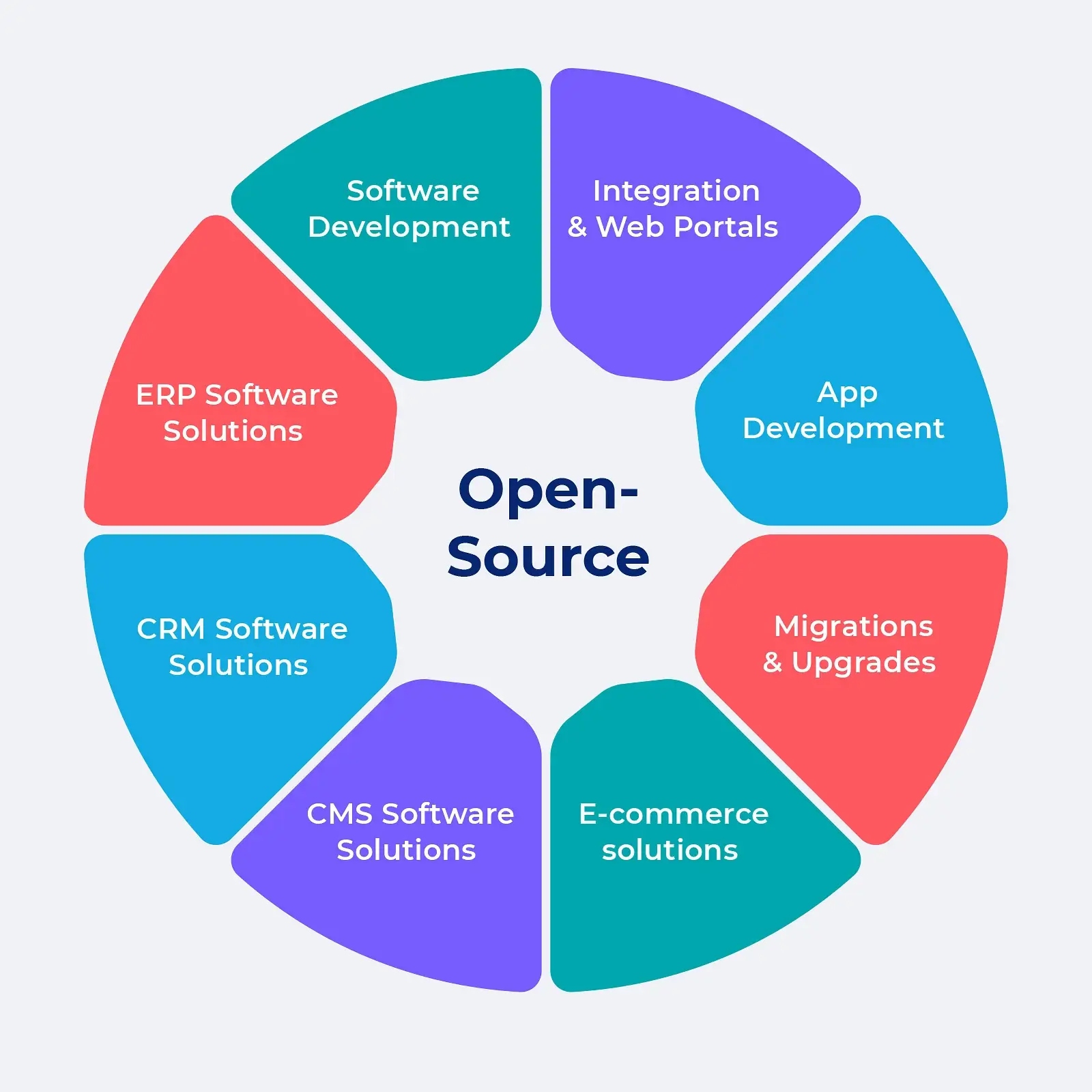 Open-Source Solutions & Cost Optimization